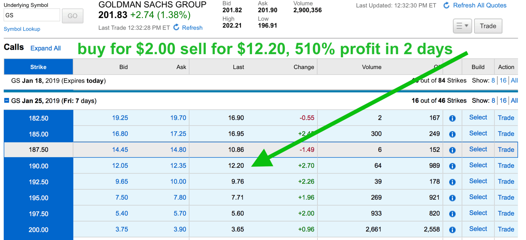 Options Pop