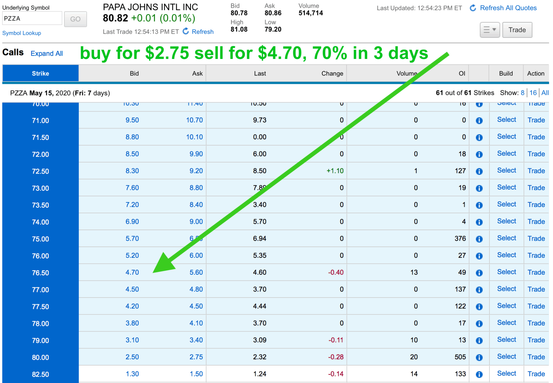 Options Pop